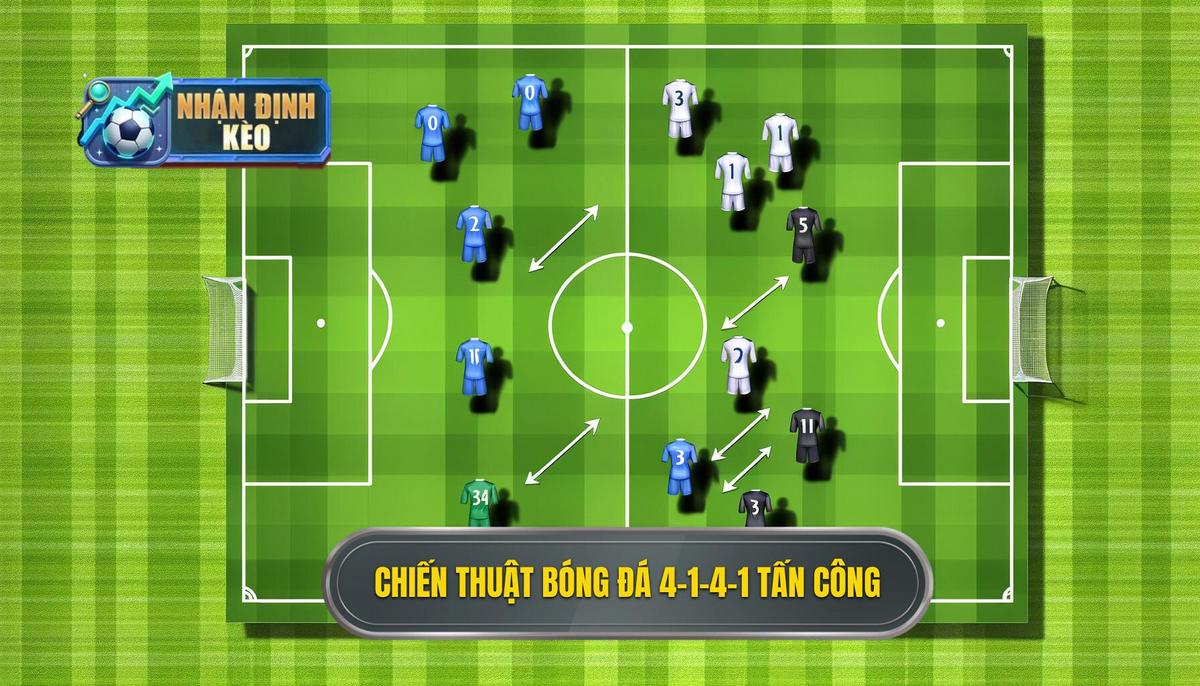 Chiến thuật bóng đá 4-1-4-1 tấn công