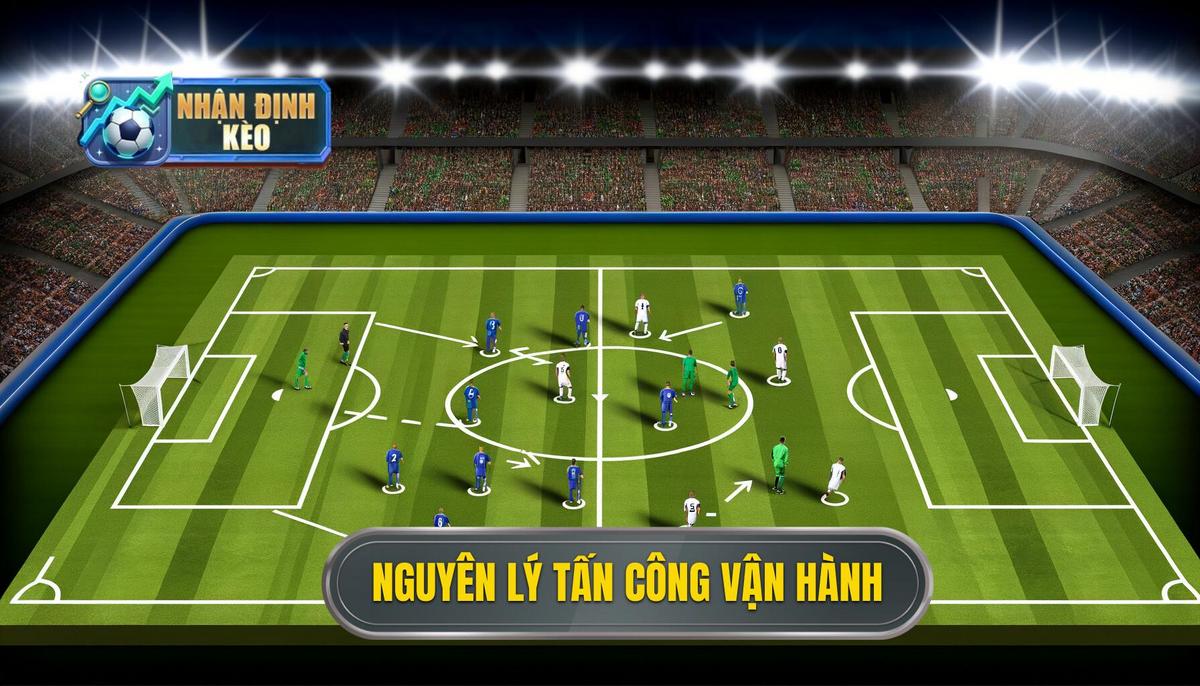 Nguyên lý vận hành trong tấn công