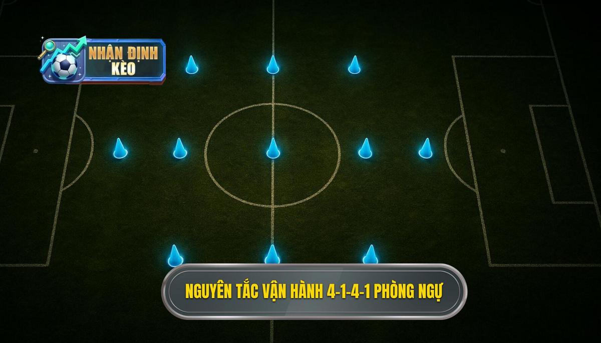 Nguyên tắc vận hành Chiến thuật bóng đá 4-1-4-1 phòng ngự