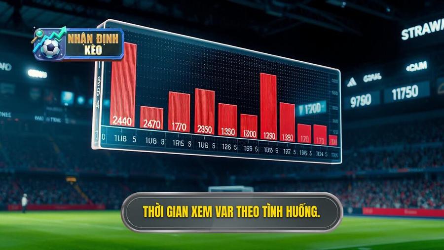 3. Thời gian xem VAR theo tình huống.