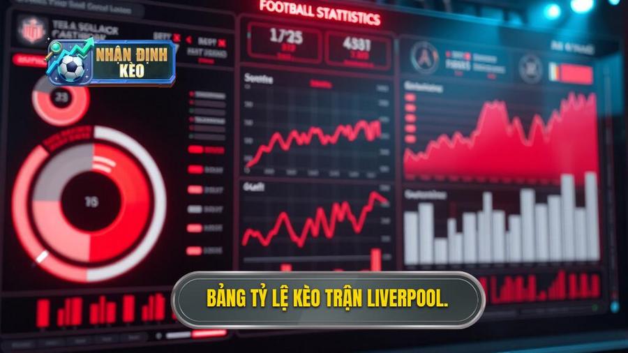 Bảng phân tích tỷ lệ kèo phổ biến cho trận đấu của Liverpool